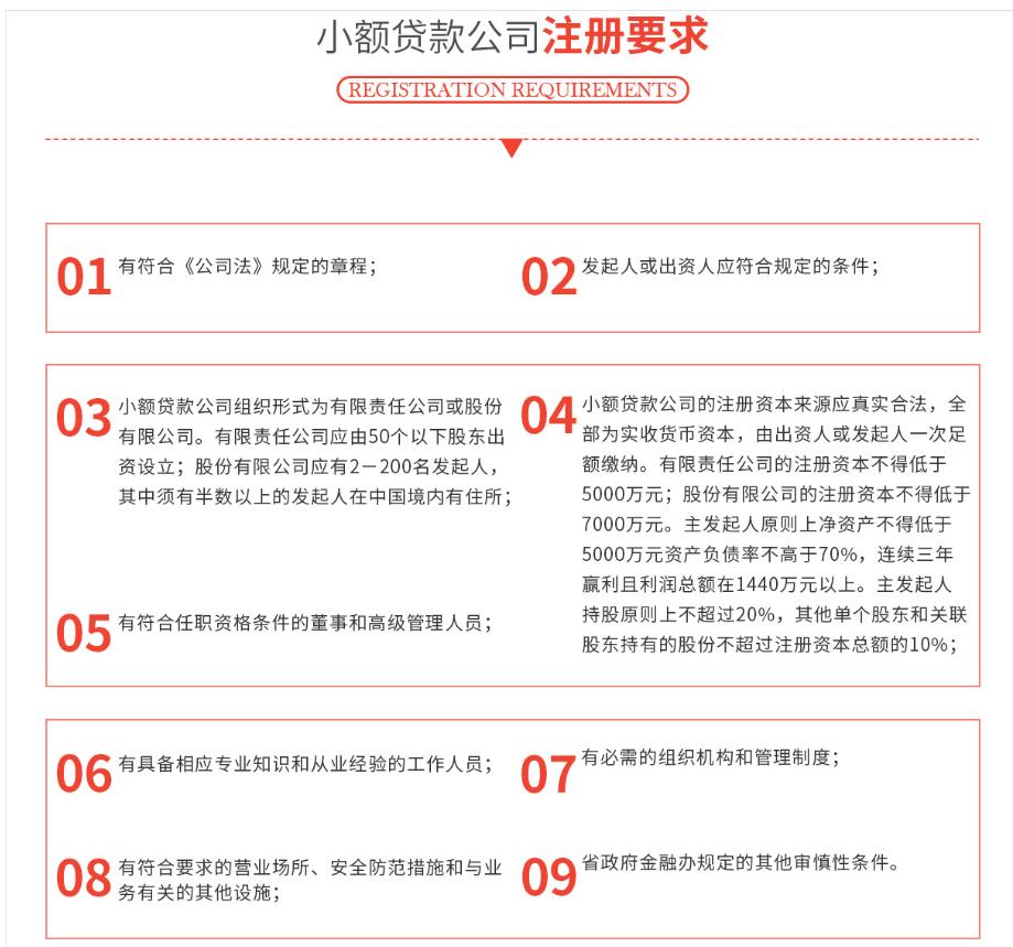 小額貸款公司注冊