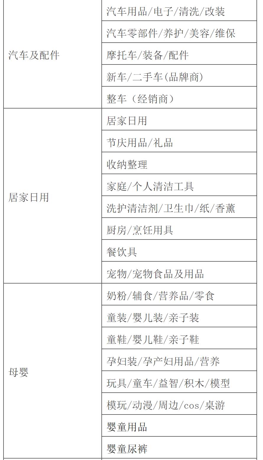 天貓經營大類一覽表