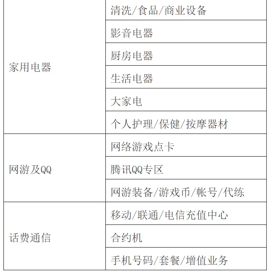天貓經營大類一覽表