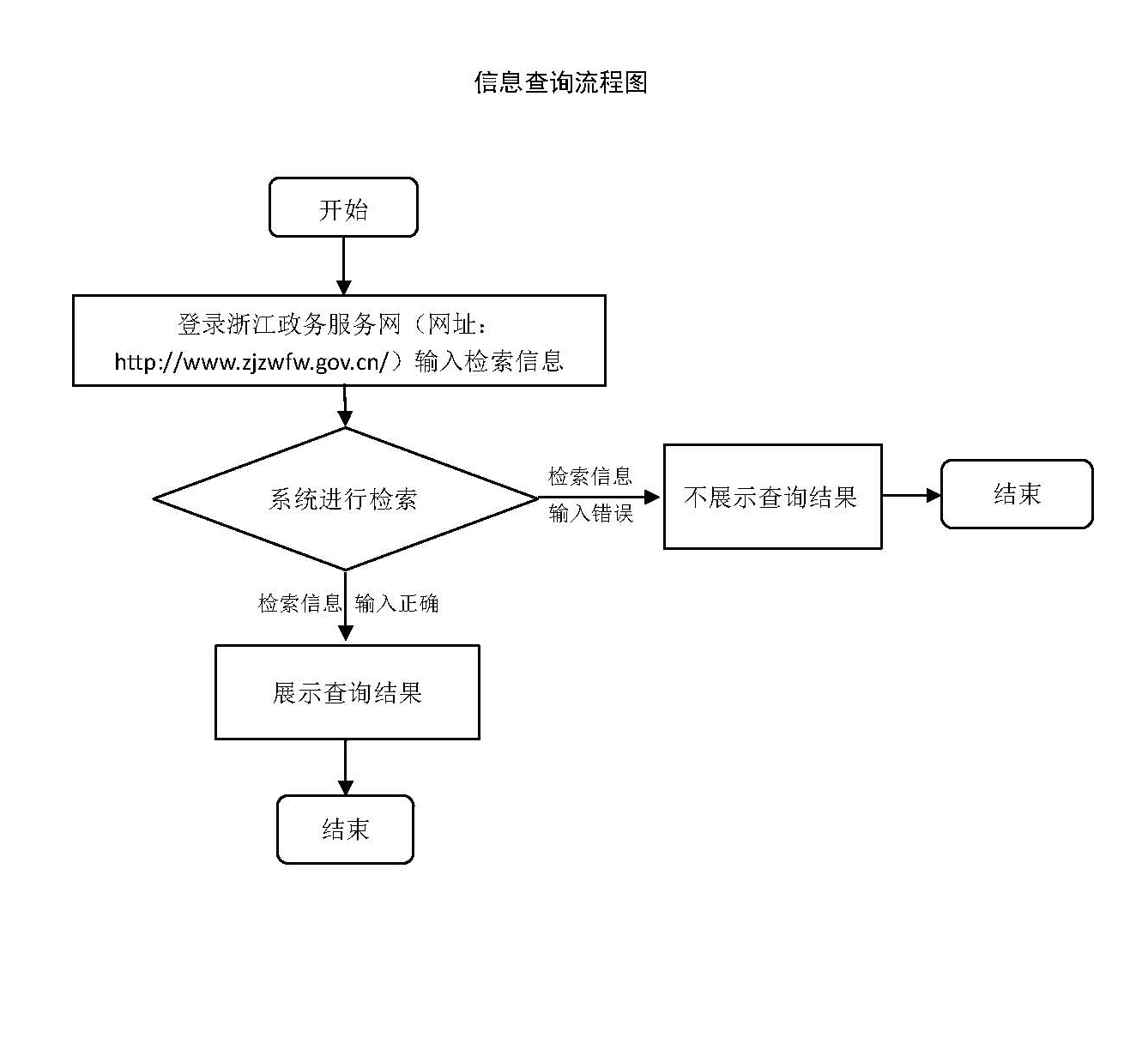 浙江省建筑企業資質查詢平臺「建筑資質查詢」