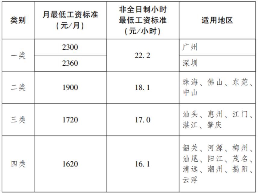 標準表.png