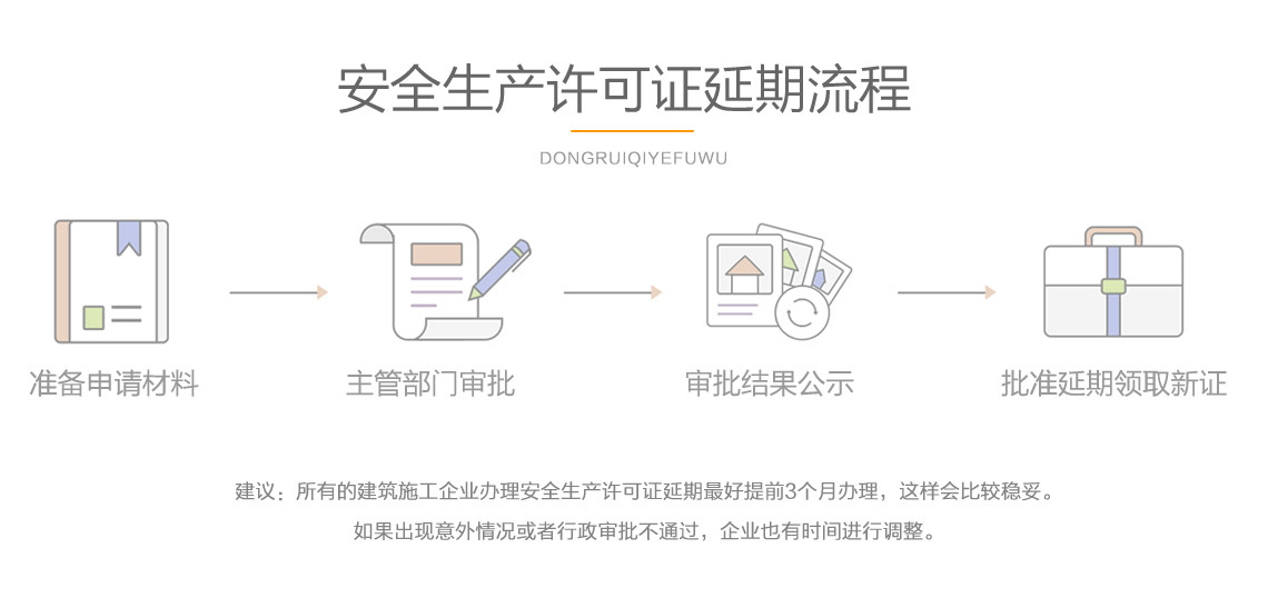 關于安全生產許可證延期的辦理流程圖