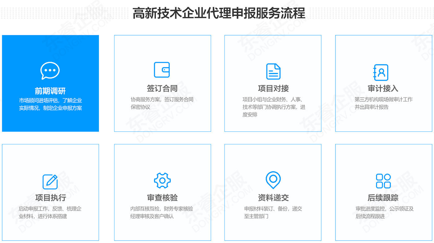 西安高新技術企業認定的申報代理合作流程