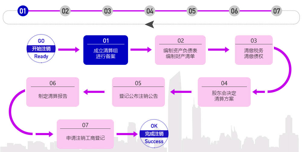 關于北京公司注銷流程介紹