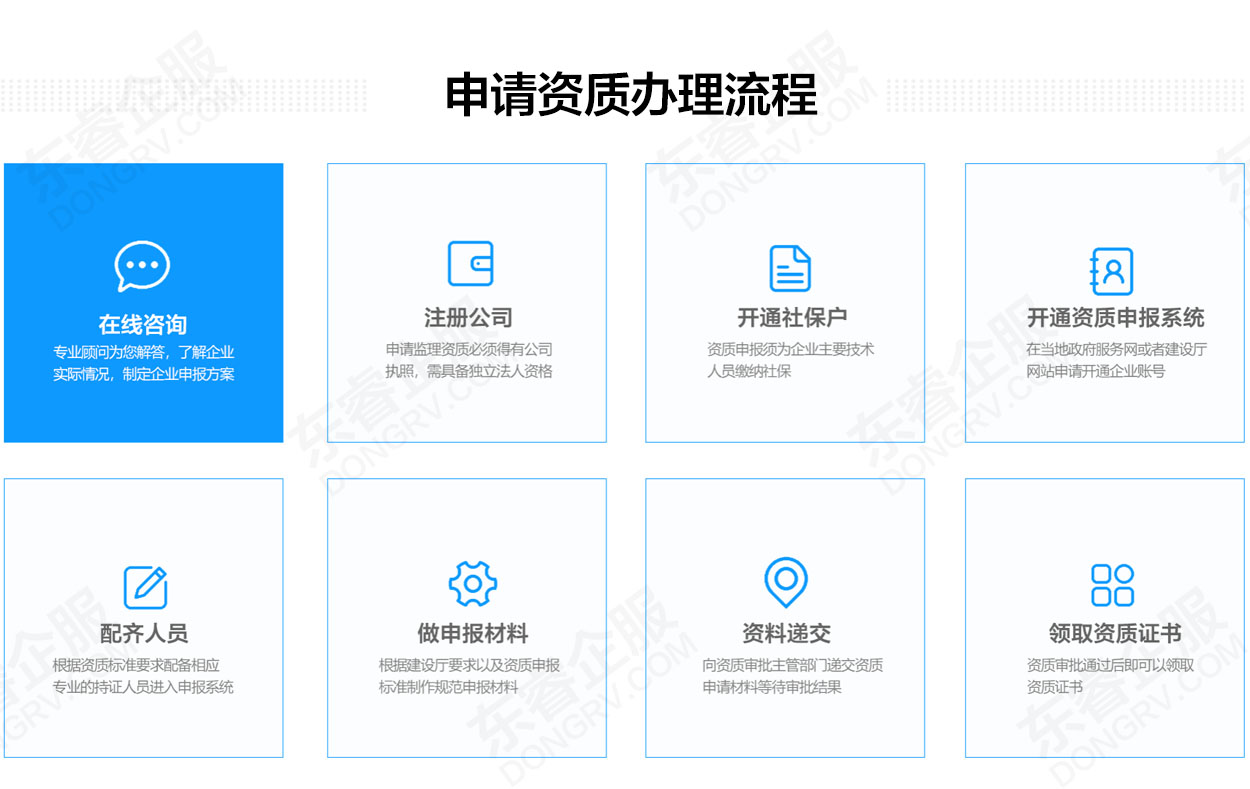 關于西安監理資質辦理流程圖