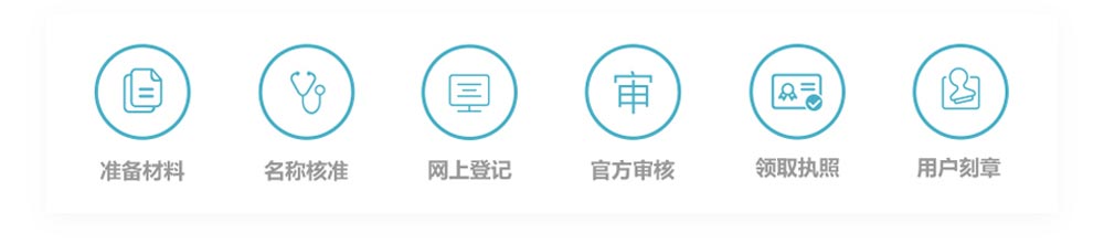 關于投資管理公司注冊流程