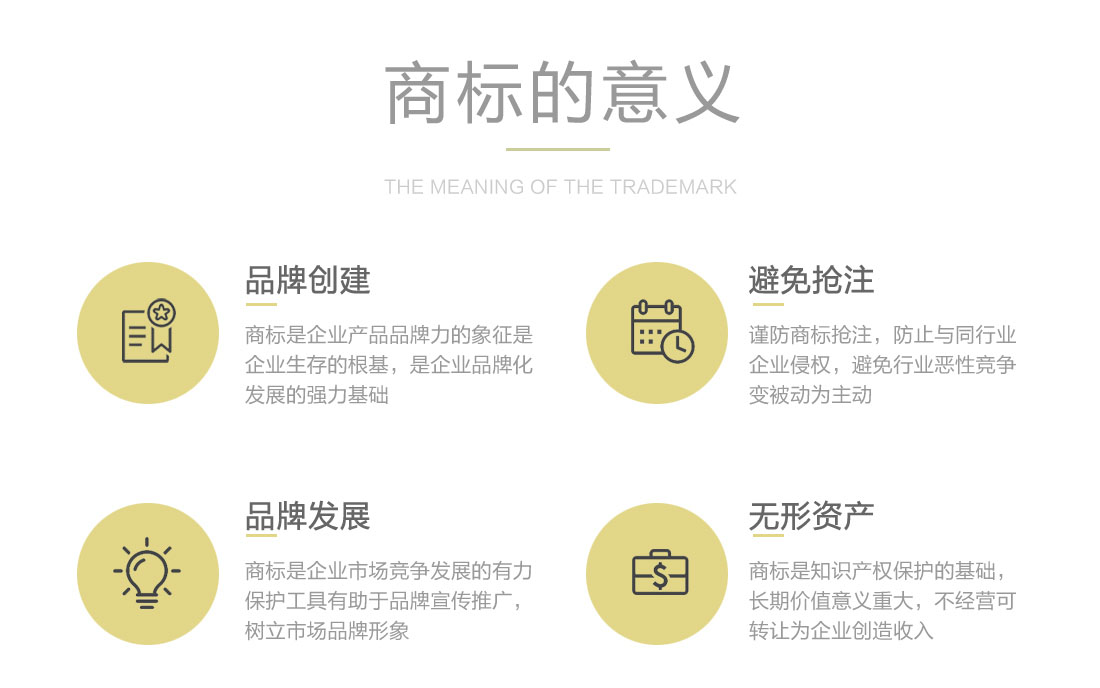 現成商標的意義