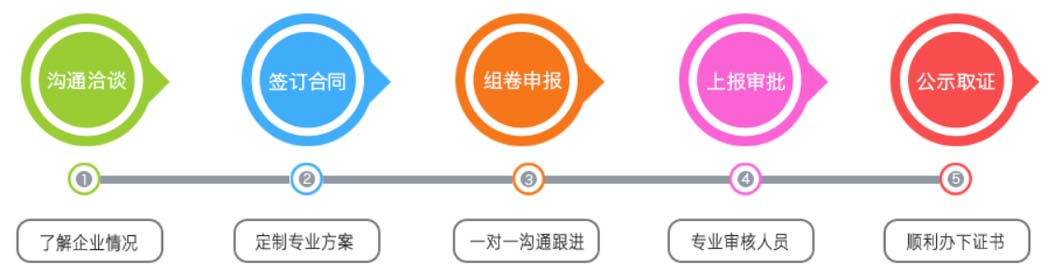 關于西安建筑資質代辦合作流程